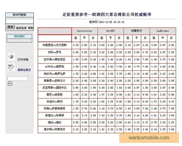 体育竞猜赔率解析与策略研究 提升精准预测与投注回报