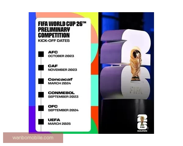 美加墨世界杯竞猜平台全面开启 快来预测冠军赢大奖