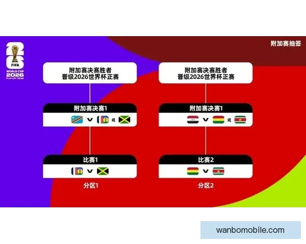 美加墨世界杯竞猜平台全面解析及最新投注指南分享