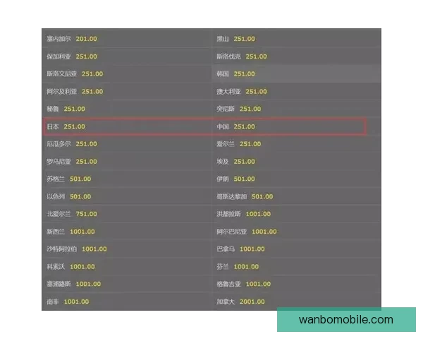 世界杯竞猜赔率全方位对比分析助您精准预测赛事结果